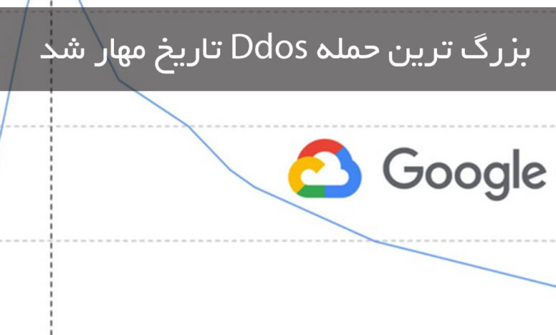 Google blocks worlds largest ddos cyber attacks