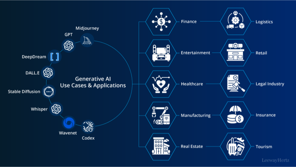 Generative ai the unseen insider threat