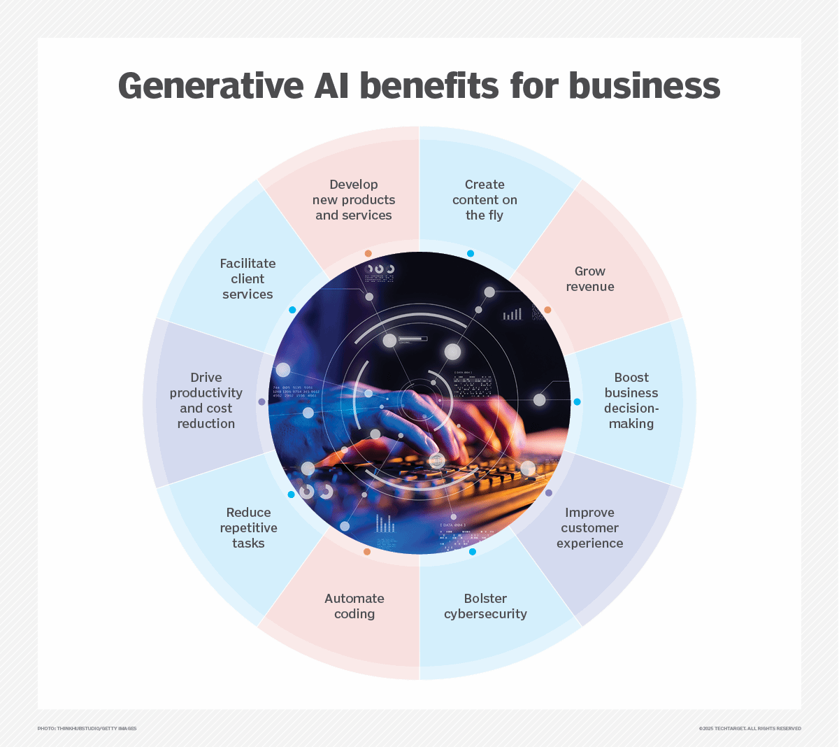 Generative ai the unseen insider threat