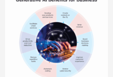Generative ai the unseen insider threat