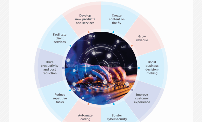 Generative ai the unseen insider threat