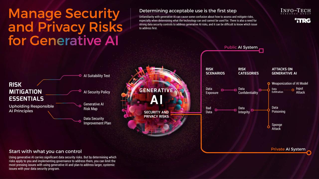 Generative ai the unseen insider threat