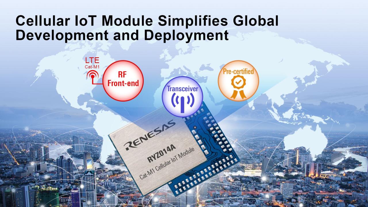 Modem gemalto 3g connectivity seamless fallback module 2g lte multi band global cat card