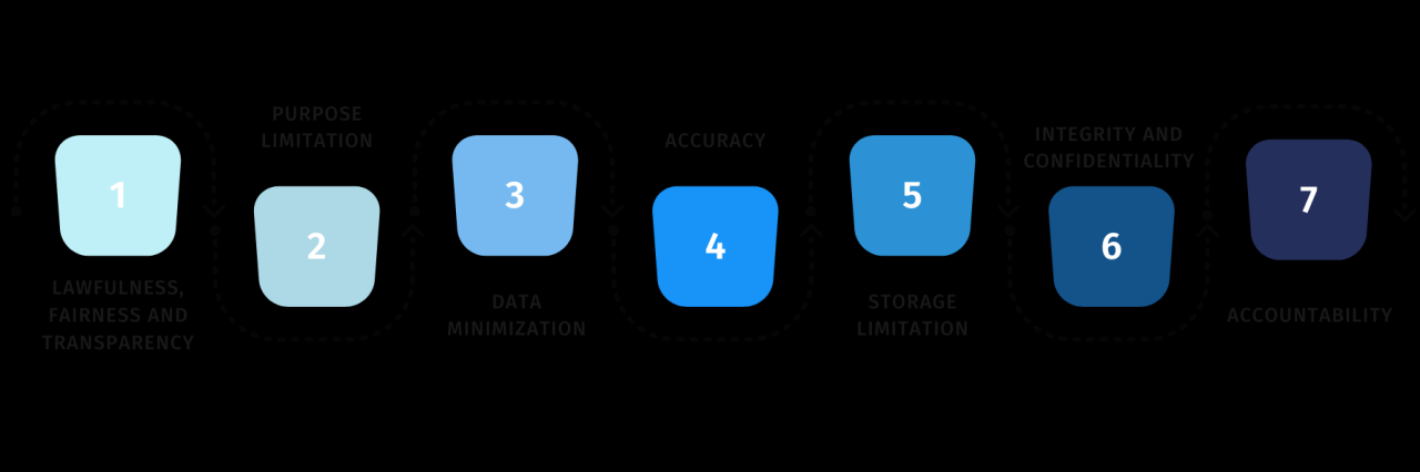 Gdpr compliance checklist 9 step guide