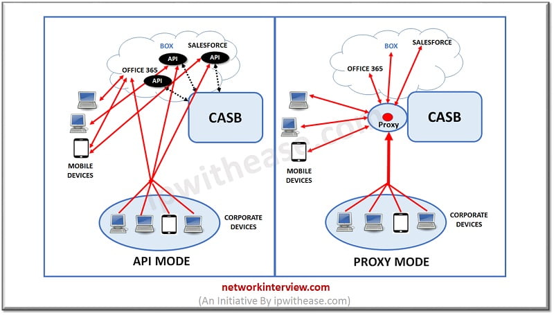 Casb security broker cloud access cases implementing real use world microsoft ones loaded ask learn questions right not Casb security broker cloud access cases implementing real use world microsoft ones loaded ask learn questions right not
