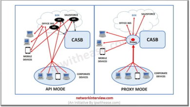 Casb security broker cloud access cases implementing real use world microsoft ones loaded ask learn questions right not