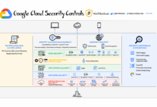 Google cloud security command center available in the beta version