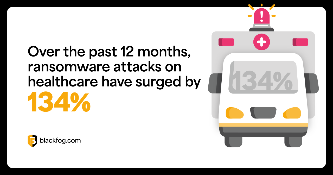 Health records of 3 million norwegians compromised in cyber attack