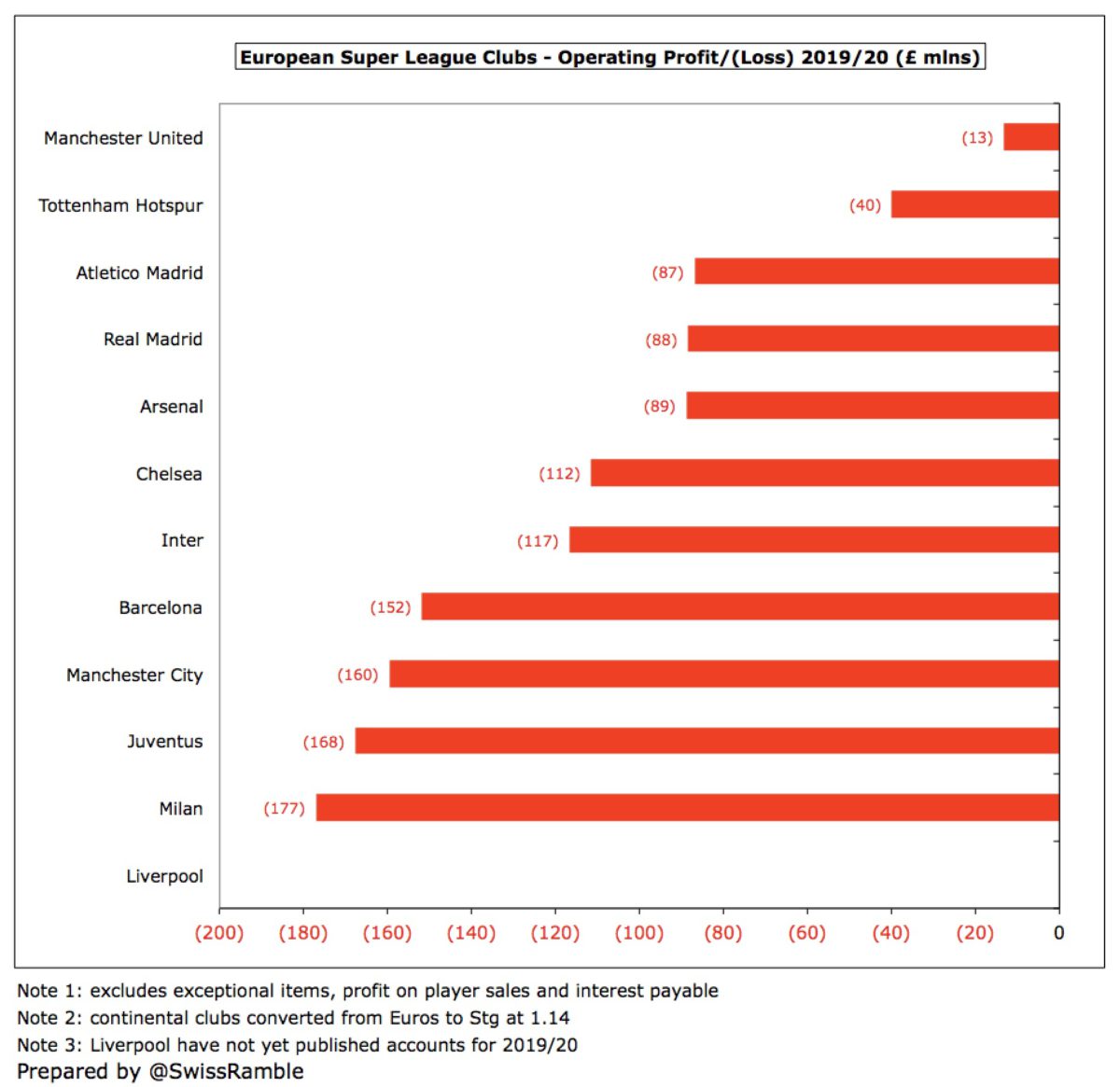 Hacker leaks financial data of european super league