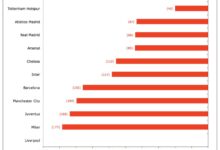 Hacker leaks financial data of european super league