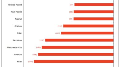 Hacker leaks financial data of european super league