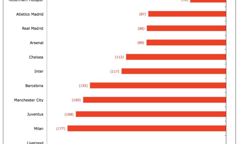 Hacker leaks financial data of european super league