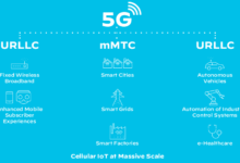 How 5g technology offers a secure network