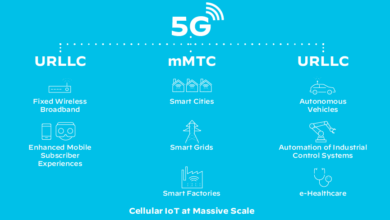 How 5g technology offers a secure network