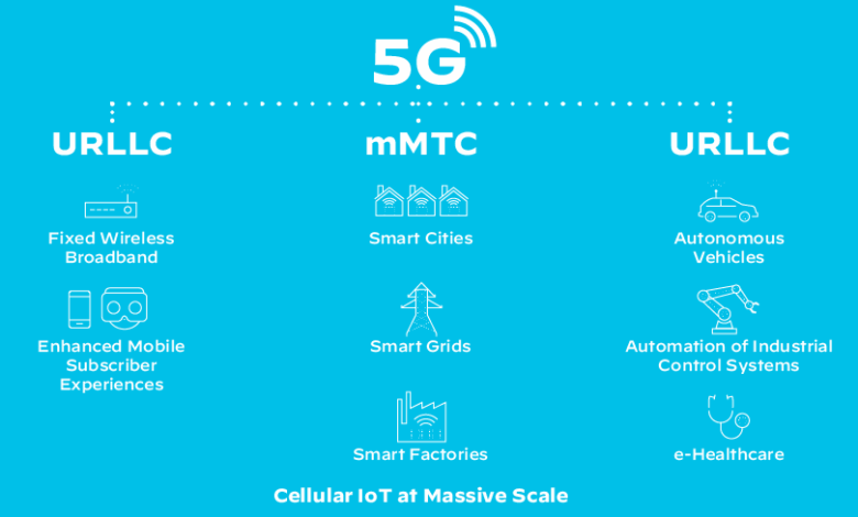 How 5g technology offers a secure network