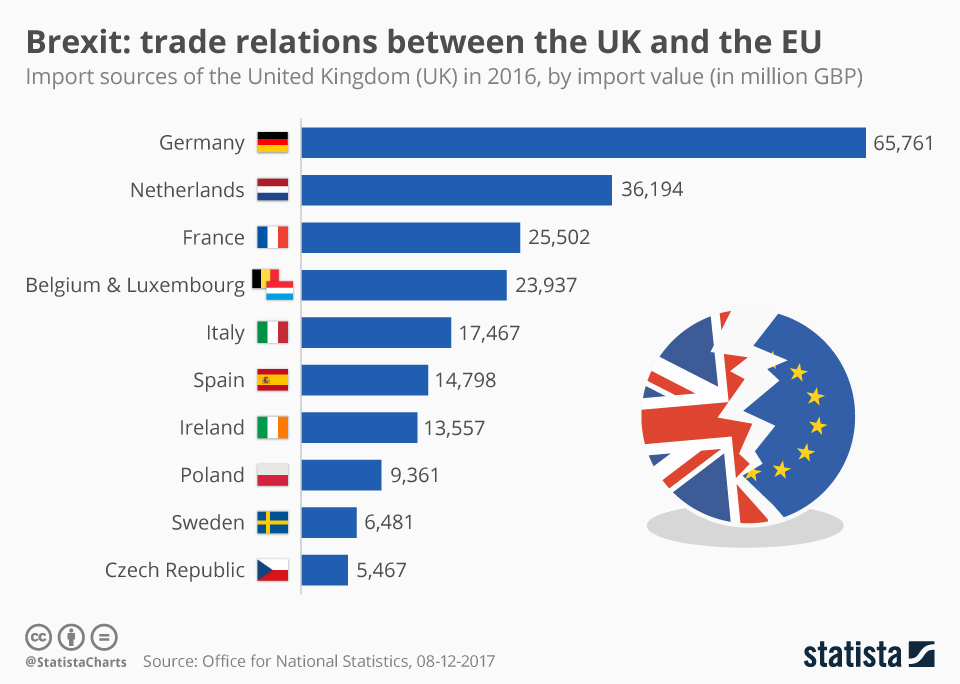 How brexit will impact startups growth in uk