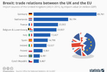 How brexit will impact startups growth in uk