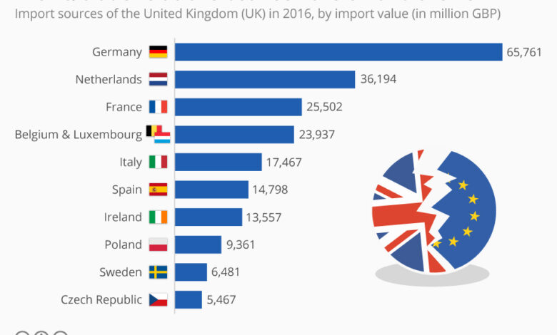 How brexit will impact startups growth in uk