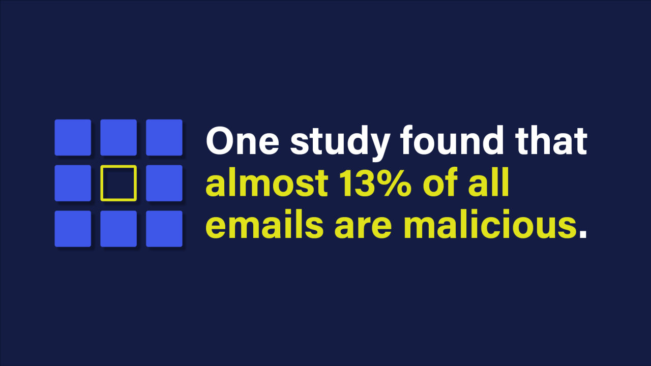 How can businesses lower the risks of cyber attacks