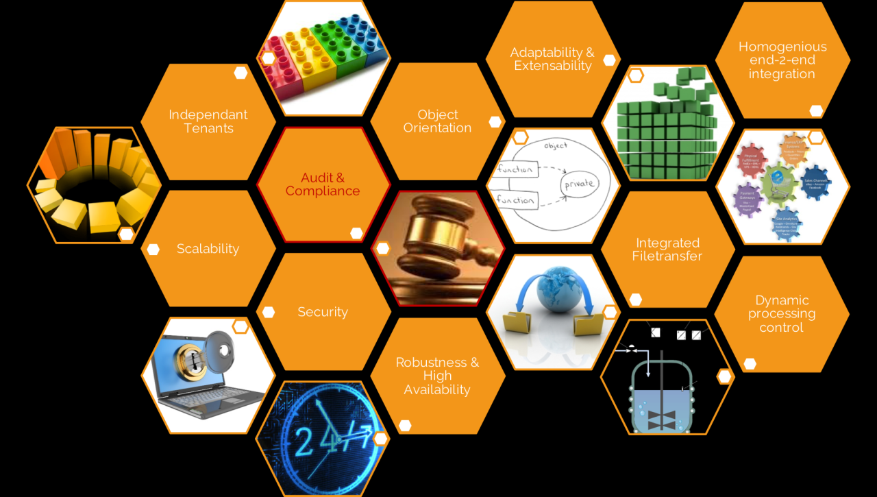 How compliance automation can transform your next audit