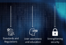 Cyber automotive liability mitigation risks privacy connected automobiles devastating consequences cyberattacks will