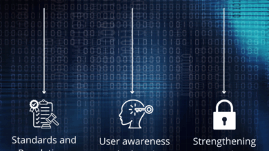 Cyber automotive liability mitigation risks privacy connected automobiles devastating consequences cyberattacks will