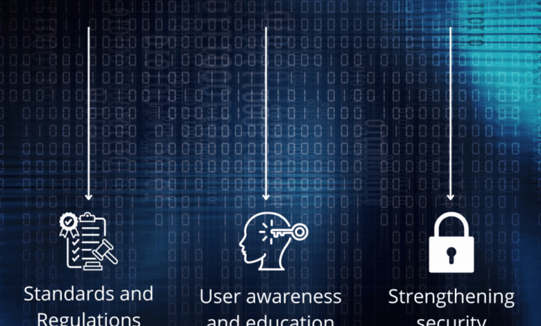 Cyber automotive liability mitigation risks privacy connected automobiles devastating consequences cyberattacks will