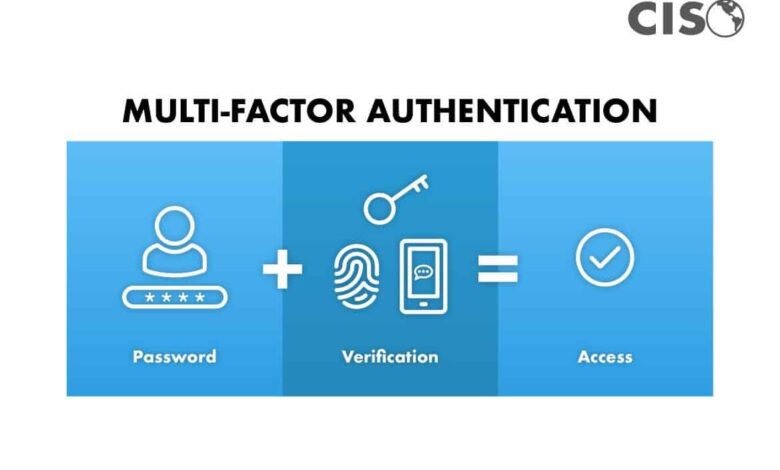 How mfa identity security can help prevent phishing scams targeting healthcare companies
