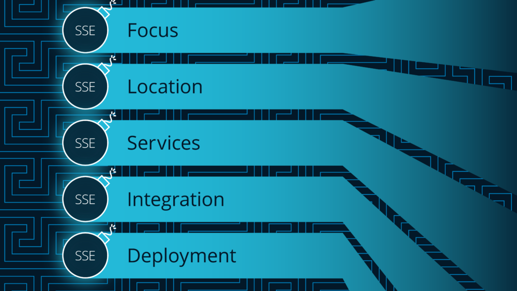 How security service edge is revolutionizing network security