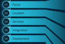How security service edge is revolutionizing network security