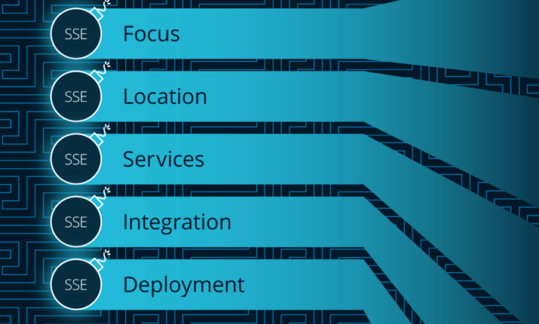 How security service edge is revolutionizing network security