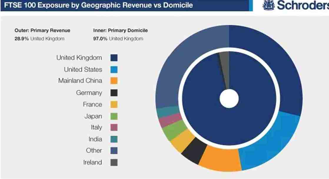 How brexit will impact startups growth in uk