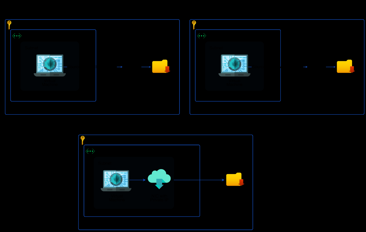 Best practices for securing azure compute 2
