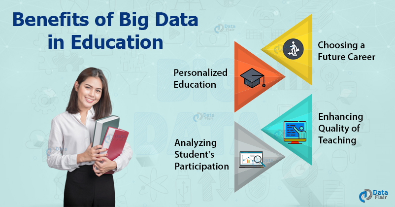 How big data is transforming the education