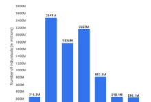 How can organizations face the phishing challenges to stay safe and relevant in a post covid age