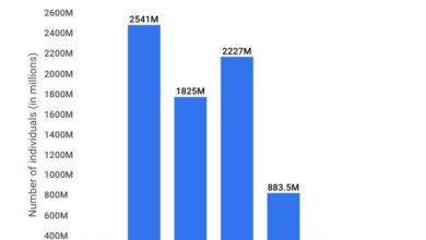 How can organizations face the phishing challenges to stay safe and relevant in a post covid age