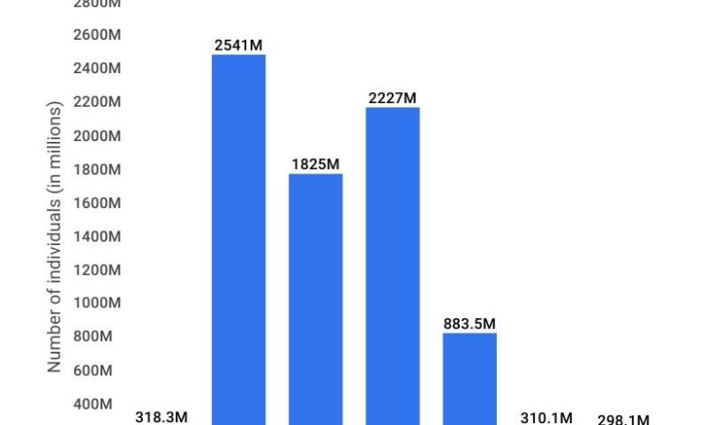 How can organizations face the phishing challenges to stay safe and relevant in a post covid age