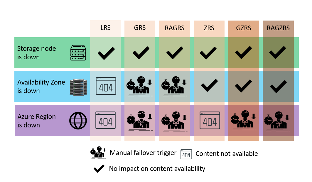 Best practices for securing azure compute 2
