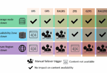Best practices for securing azure compute 2
