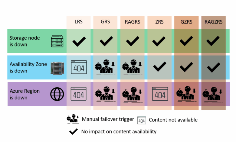 Best practices for securing azure compute 2