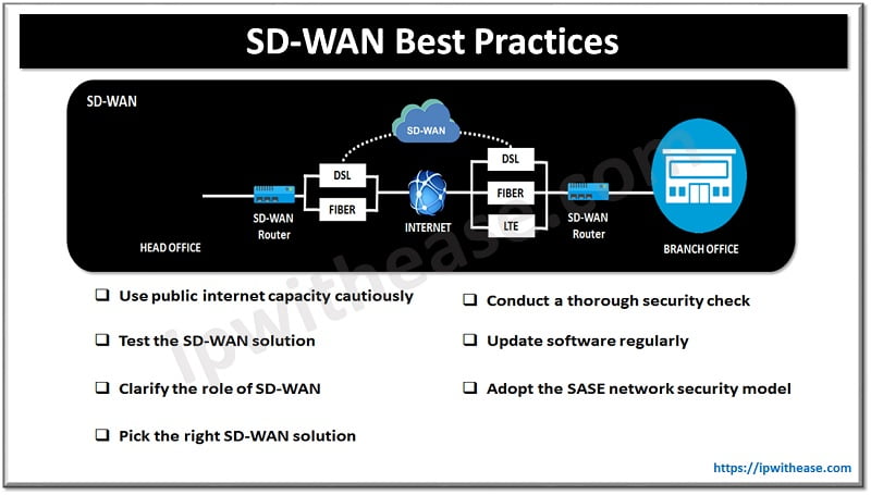 How to quickly integrate your sd wan with bitglass