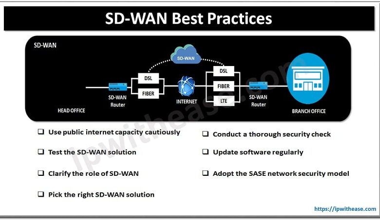 How to quickly integrate your sd wan with bitglass