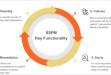 How to secure your apps with saas security posture management sspm