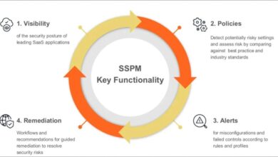 How to secure your apps with saas security posture management sspm