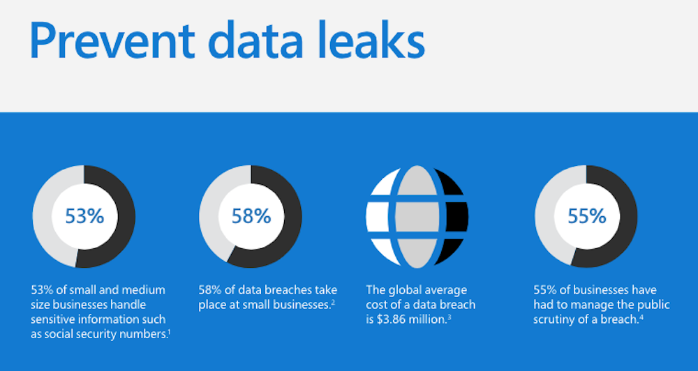 Prevent leaks How to prevent social media data leak