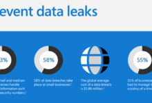 How to prevent social media data leak