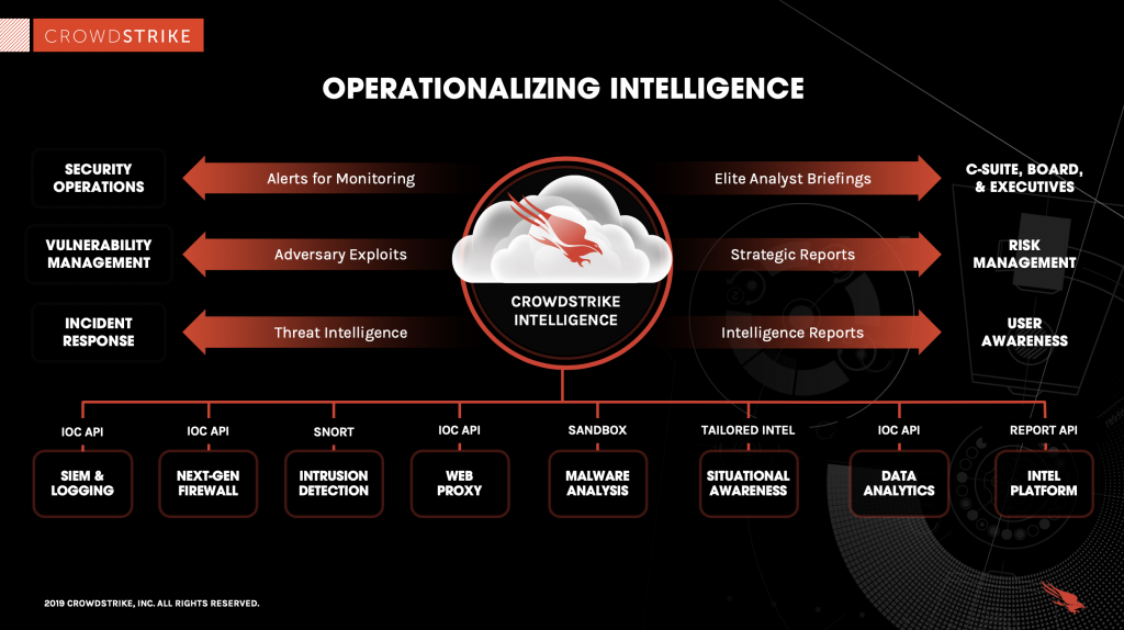 How to make threat intelligence practical for your organization