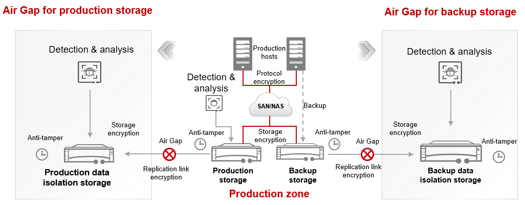 Immutable data storage is last line of defense against ransomware