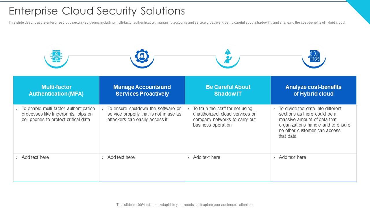Inside the unified cloud security enterprise buyers guide