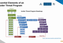 Insider threat detection what you need to know